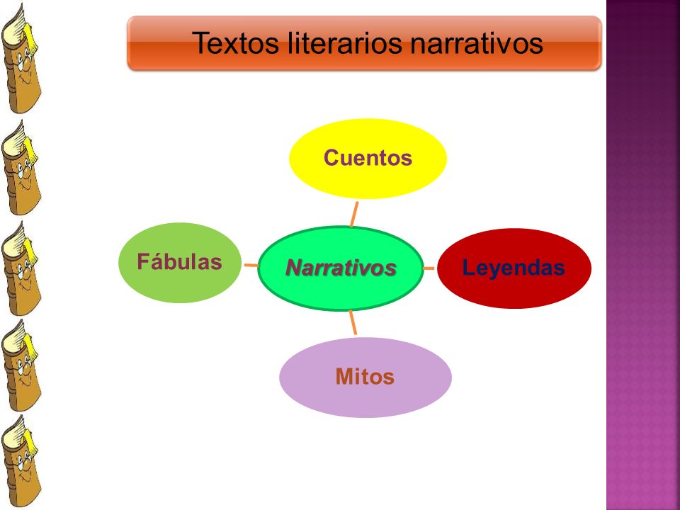 TEXTOS LITERARIOS Y NO LITERARIOS. Los Textos Se Pueden Clasificar En ...