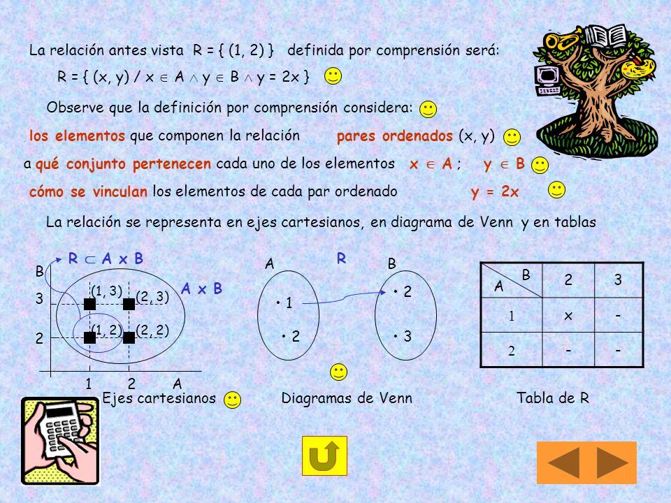 Relaciones Y Funciones Trabajo Práctico Nº 3 Relaciones Y Funciones 1 ...