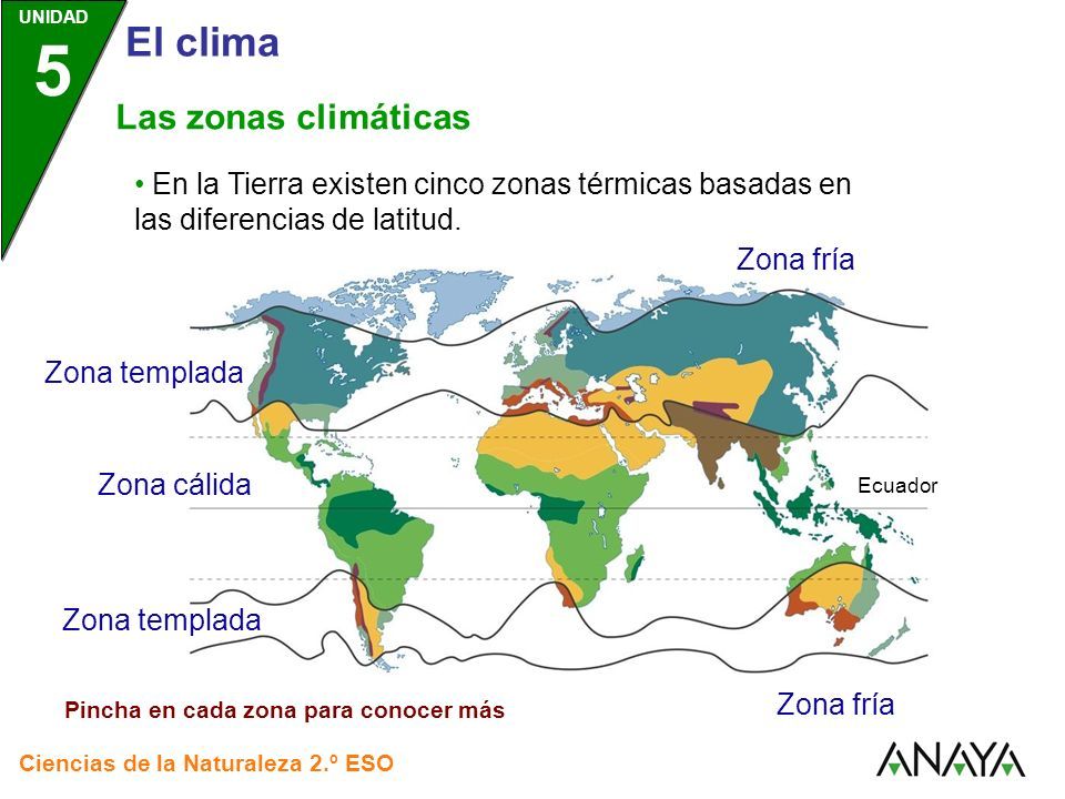 Unidad 5 Los Ecosistemas Ciencias De La Naturaleza 2º Eso El Clima Ppt Descargar 7901