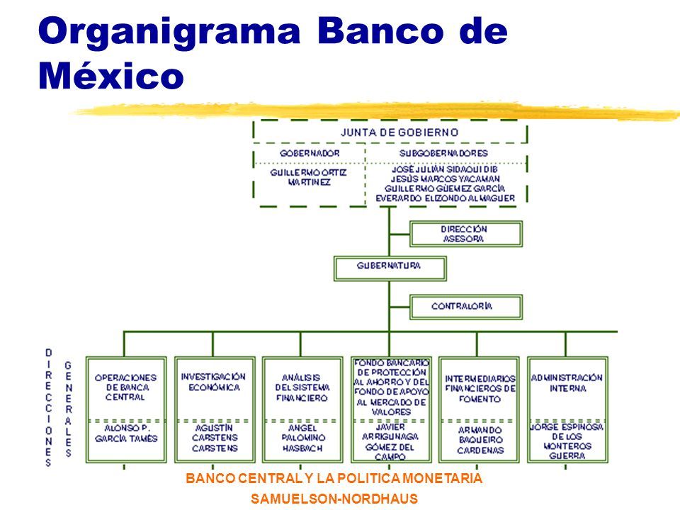 BANCO CENTRAL Y LA POLITICA MONETARIA SAMUELSON-NORDHAUS El Banco ...