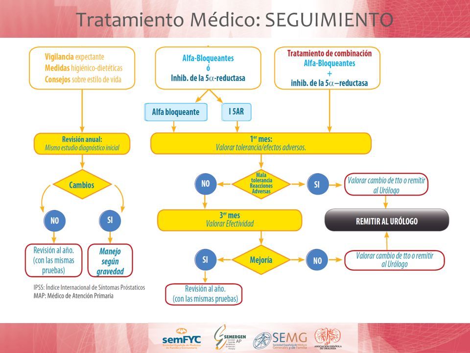 Criterios De DerivaciÓn Al UrÓlogo De Pacientes Con Hbp Dr Mauricio