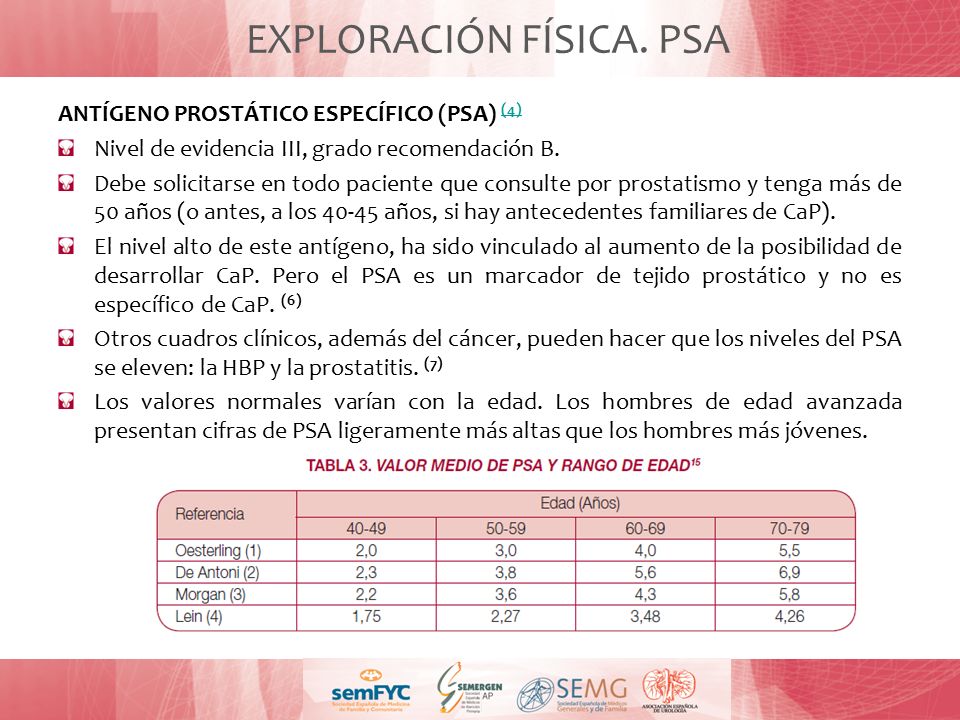 Criterios De DerivaciÓn Al UrÓlogo De Pacientes Con Hbp Dr Mauricio