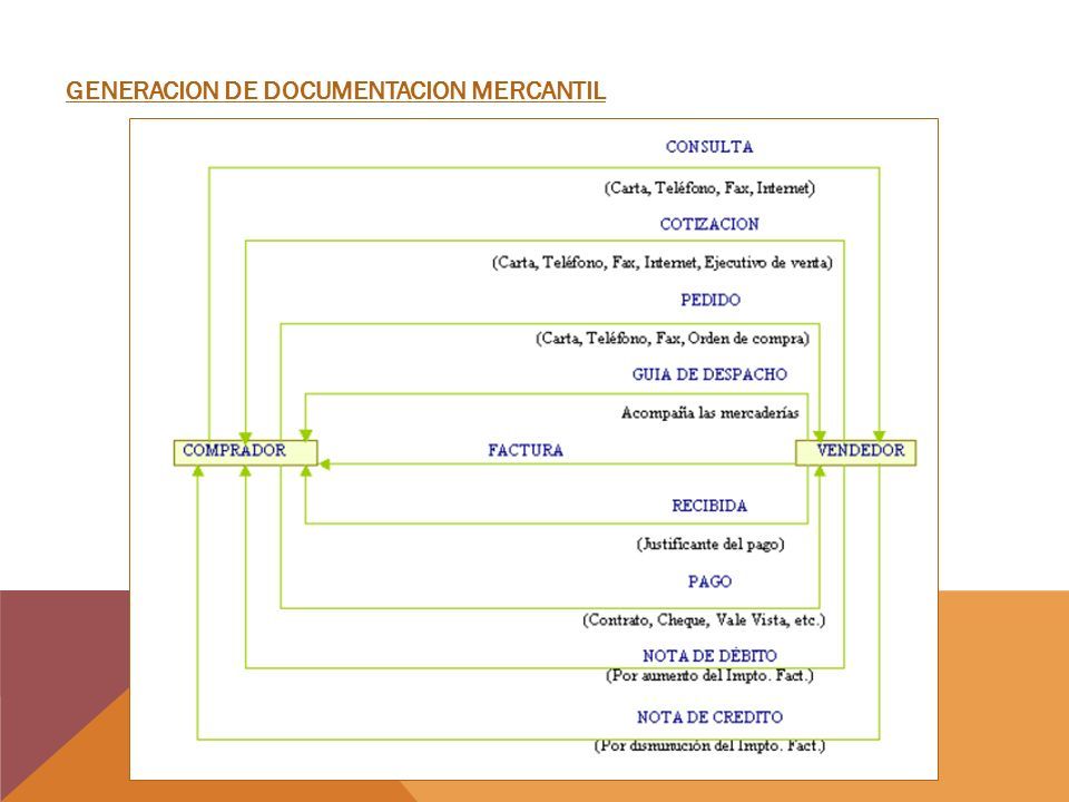 DOCUMENTOS MERCANTILES DOCUMENTOS MERCANTILES. Los Documentos ...