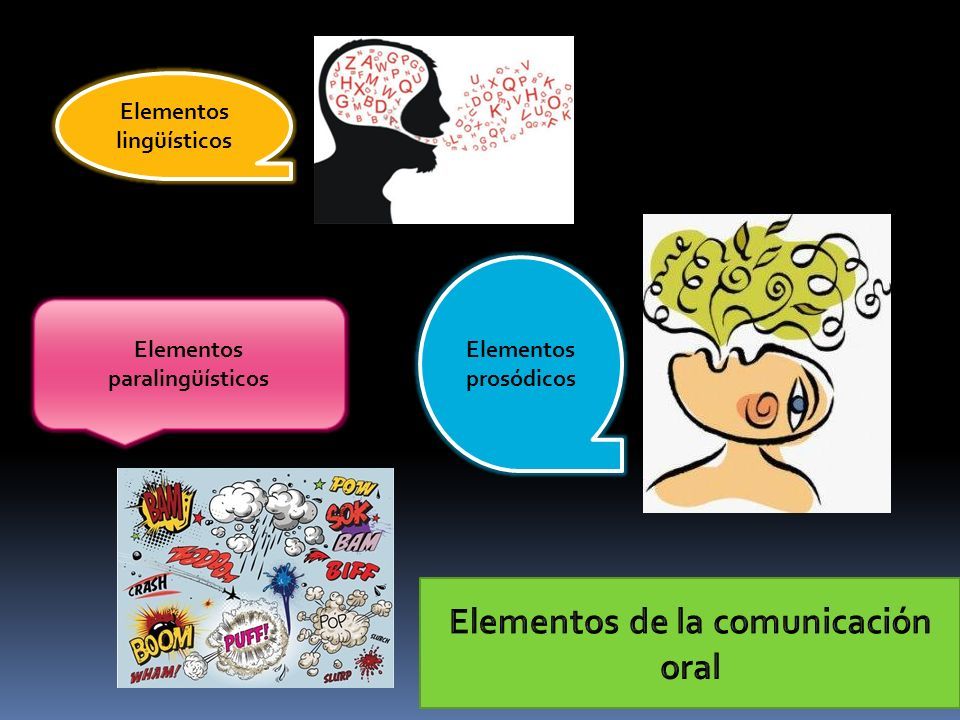 Aspectos De La Lengua Oral Elementos Lingüísticos Elementos Prosódicos ...