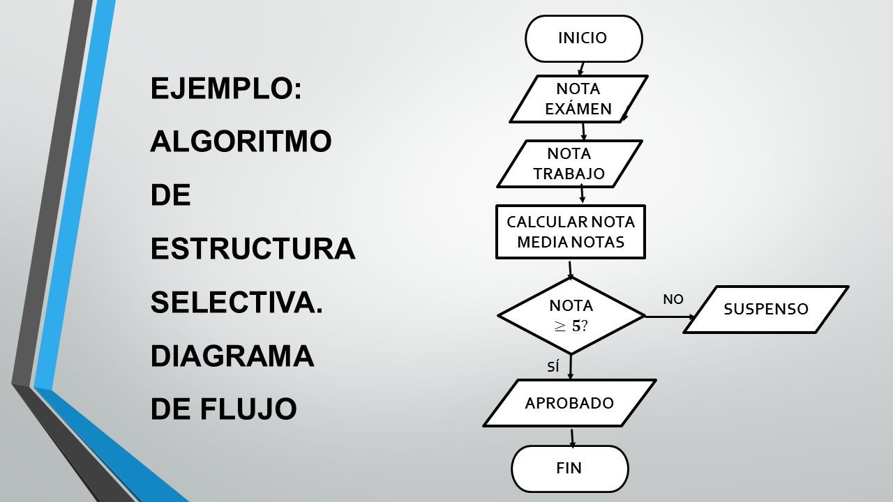 ALGORITMO DIAGRAMA DE FLUJO PROGRAMA CONTROL Y ROBÓTICA UNIVERSIDAD LABORAL  - ppt descargar