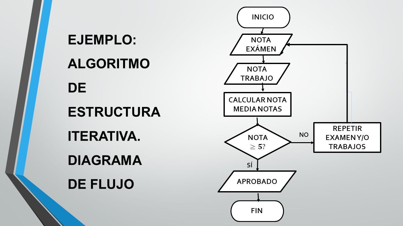 ALGORITMO DIAGRAMA DE FLUJO PROGRAMA CONTROL Y ROBÓTICA UNIVERSIDAD LABORAL  - ppt descargar