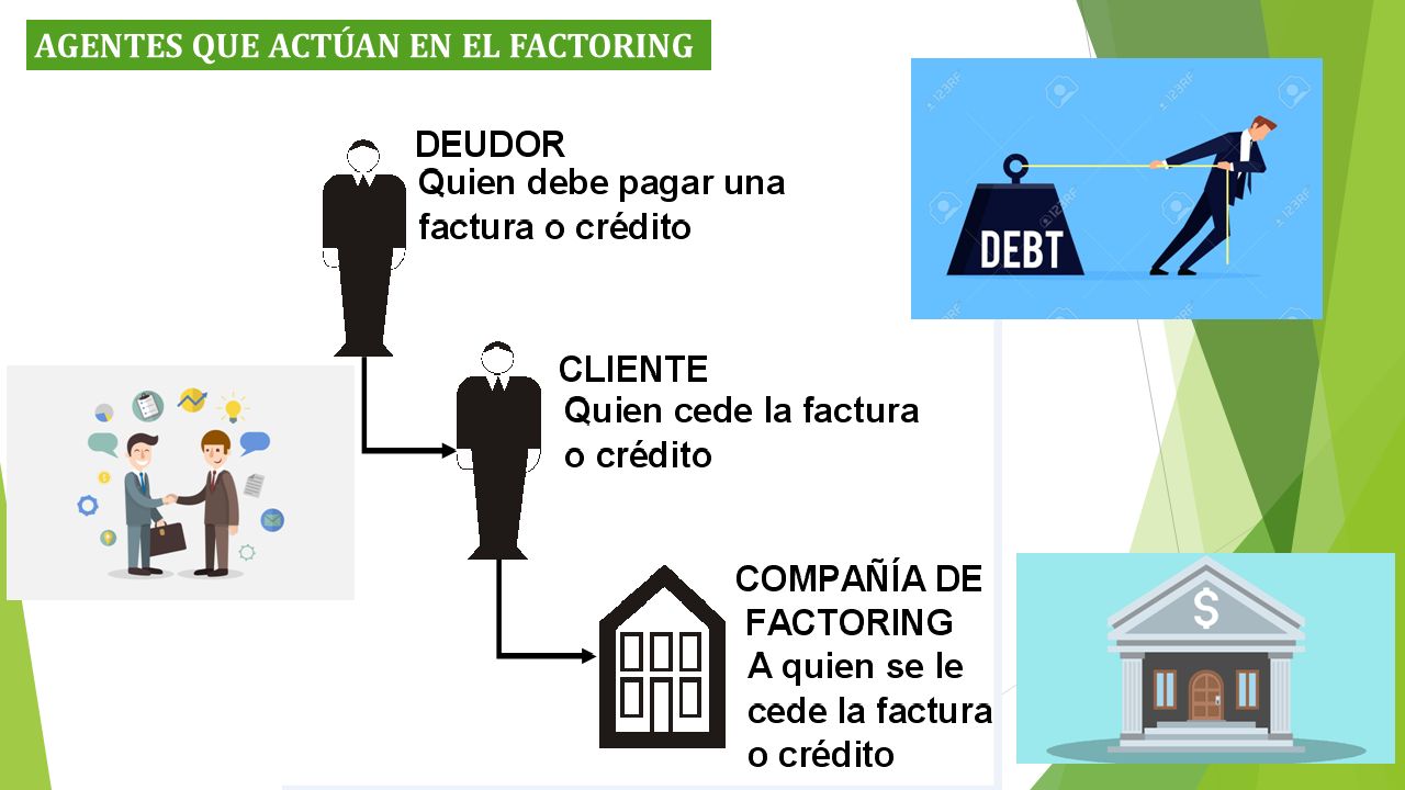 GRACIAS AL FACTORING, LAS EMPRESAS PUEDEN MEJORAR: Su Gestión ...