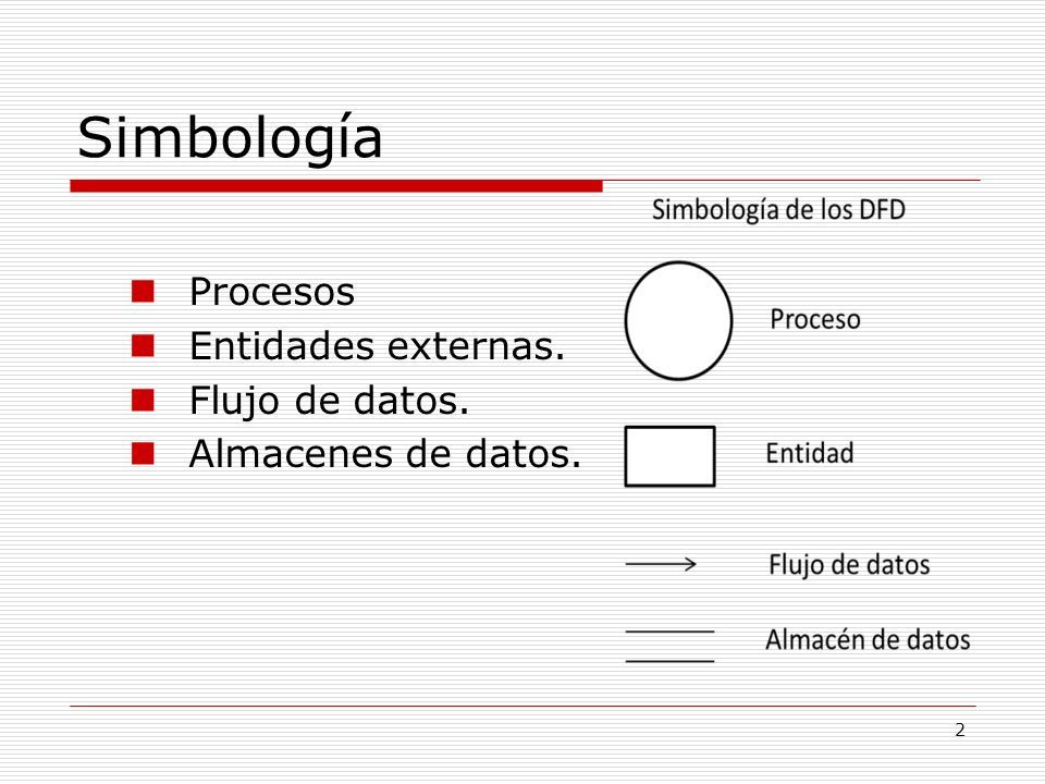 Diagramas de flujo de datos 1. Simbología Procesos Entidades externas. Flujo  de datos. Almacenes de datos. 2. - ppt descargar