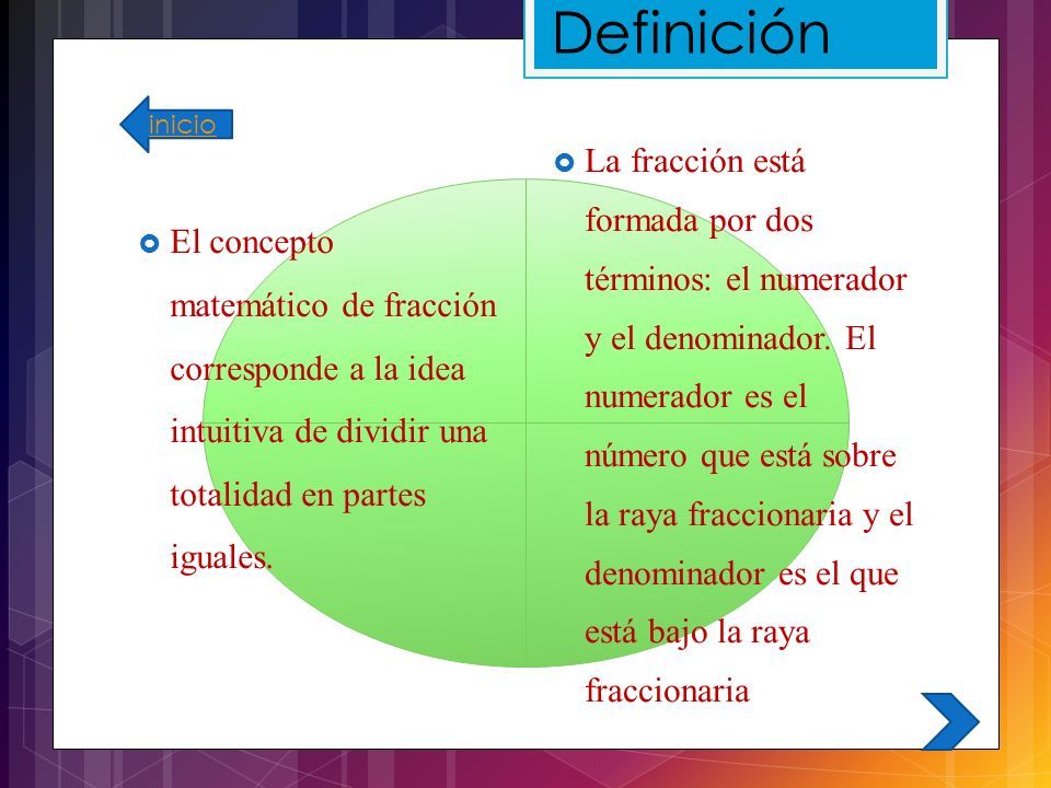 Fracciones. introducción Historia Historia Definición Definición Tipos ...