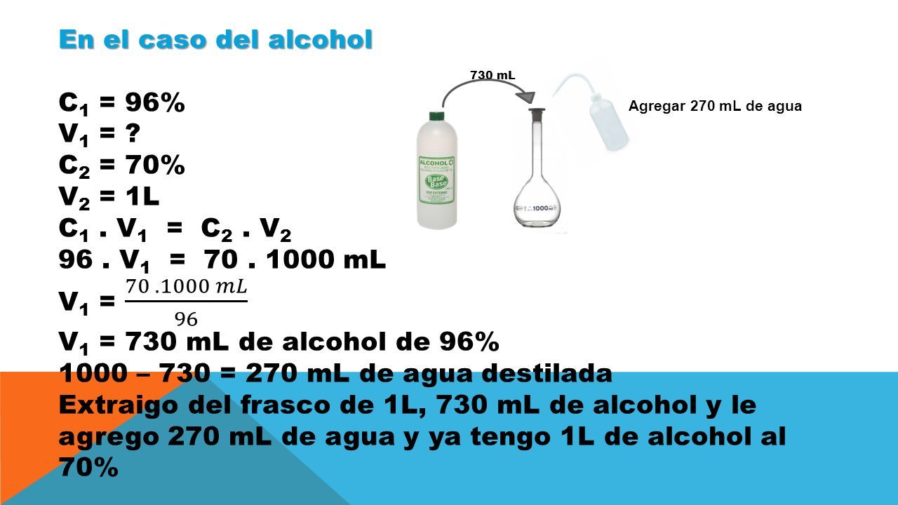 Alcohol 96 - 🚨COMPOSICIÓN: •🚑 ALCOHOL RECTIFICADO 96°🚑 •🚑