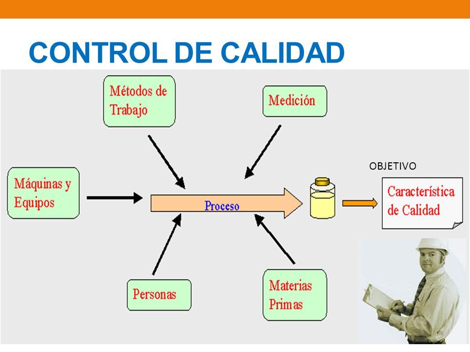 Ud Bromatolog A Y An Lisis De Alimentos Docente Ing Carola Ortiz Mogollon Instituto De