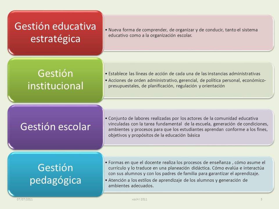 MODELO DE GESTIÓN EDUCATIVA ESTRATÉGICA (MGEE) Xalapa, Ver. 7 De Julio ...