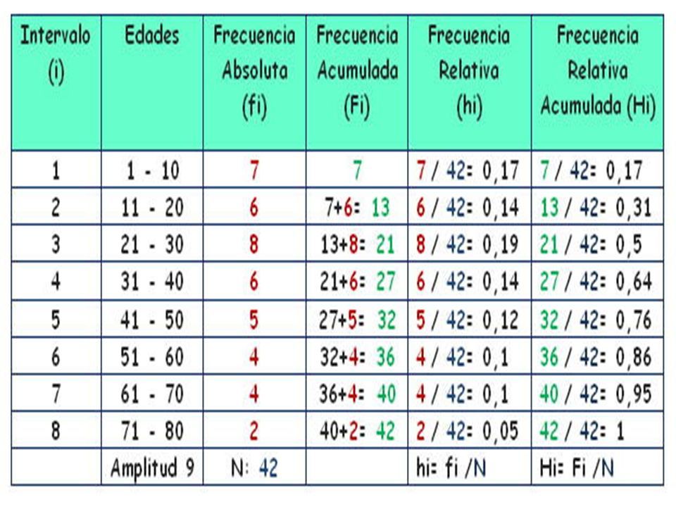 PPTCES038MT22-A15V1 Clase Medidas de tendencia central en tablas y ...