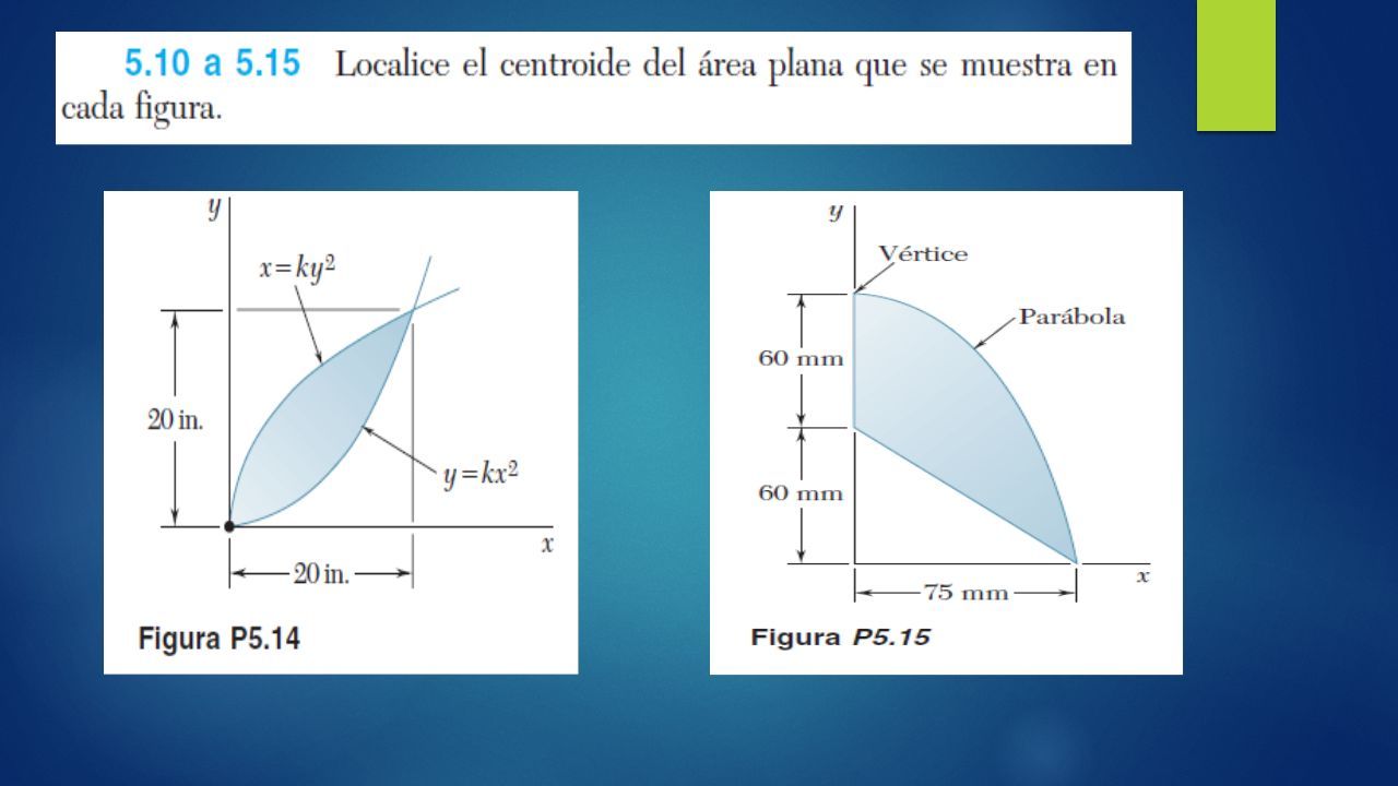 CENTROIDES Y FUERZAS DISTRIBUIDAS. - Ppt Descargar