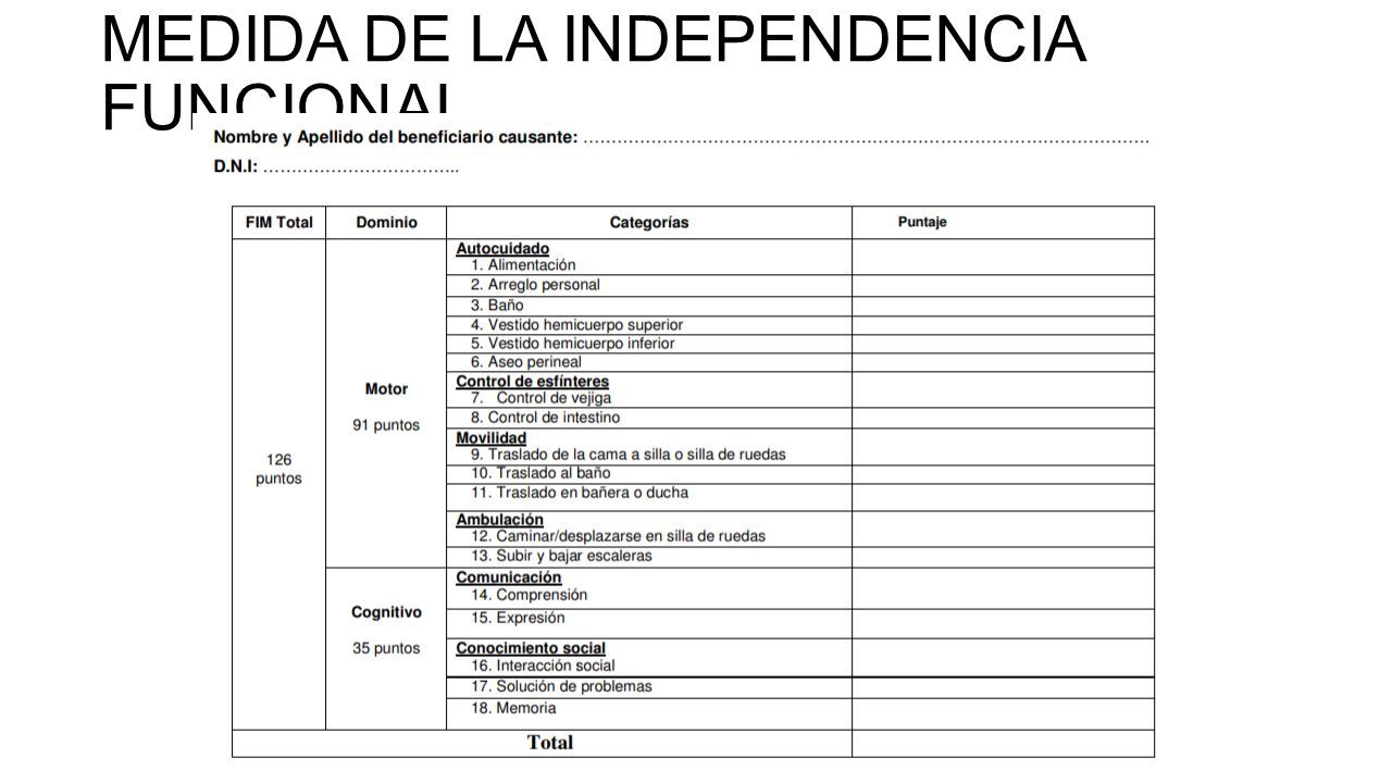 medida de independencia funcional