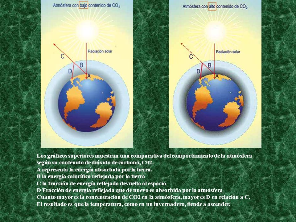 El efecto invernadero es producido tanto de manera natural como de manera artificial (principalmente por la industrialización) debido a la acumulación de los gases invernaderos en la atmósfera.