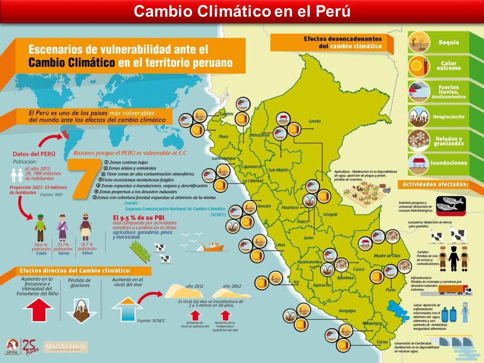 Cambio Climático en el Perú
