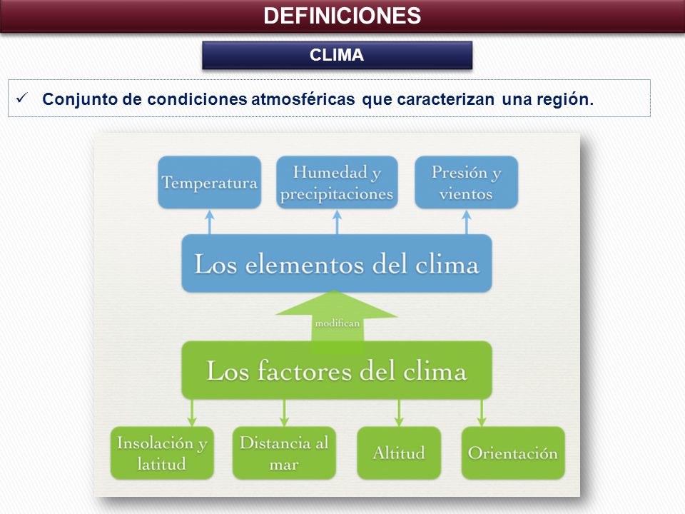 CLIMA Conjunto de condiciones atmosféricas que caracterizan una región.