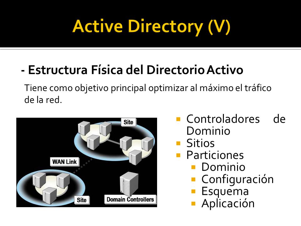 - Estructura Física del Directorio Activo  Controladores de Dominio  Sitios  Particiones  Dominio  Configuración  Esquema  Aplicación Tiene como objetivo principal optimizar al máximo el tráfico de la red.