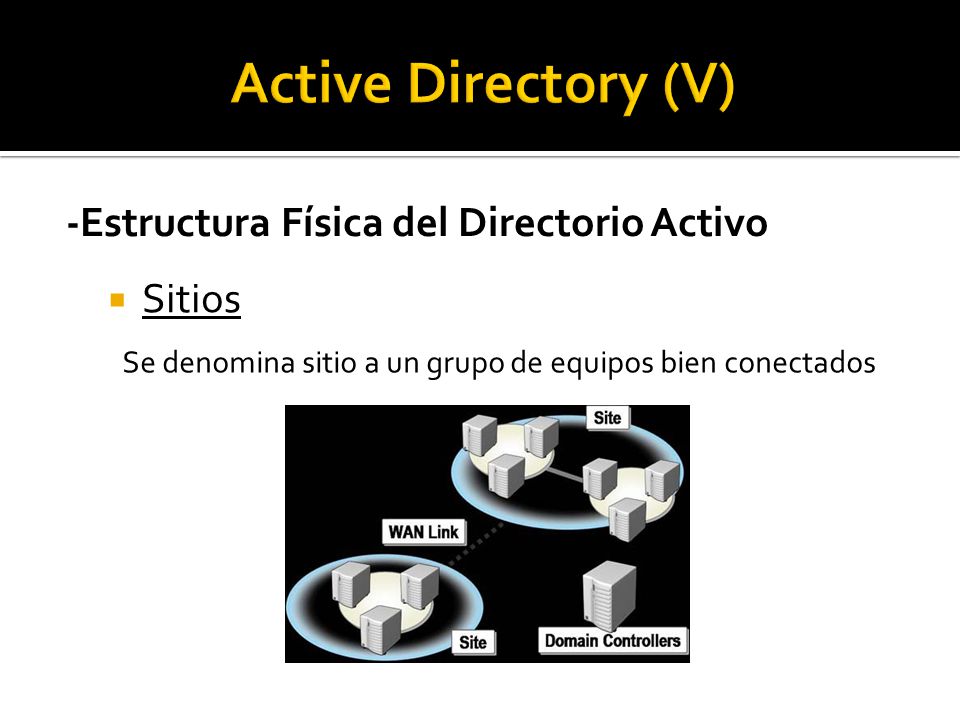 -Estructura Física del Directorio Activo  Sitios Se denomina sitio a un grupo de equipos bien conectados