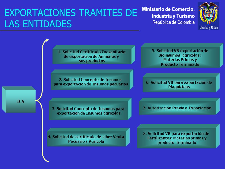Ministerio de Comercio, Industria y Turismo República de Colombia EXPORTACIONES TRAMITES DE LAS ENTIDADES ICA 1.