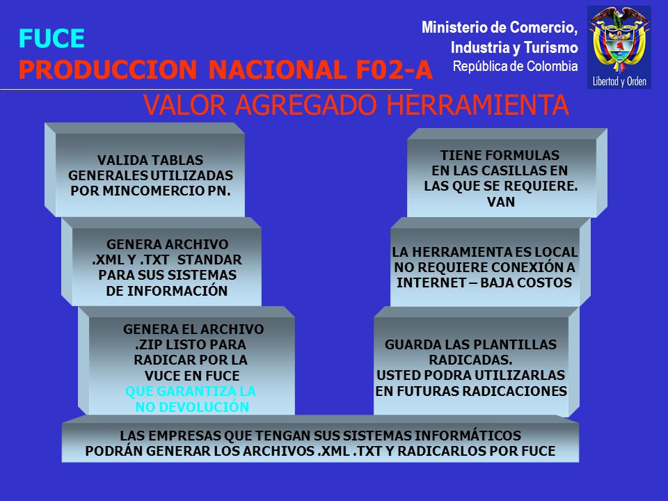 Ministerio de Comercio, Industria y Turismo República de Colombia FUCE PRODUCCION NACIONAL F02-A VALOR AGREGADO HERRAMIENTA VALIDA TABLAS GENERALES UTILIZADAS POR MINCOMERCIO PN.