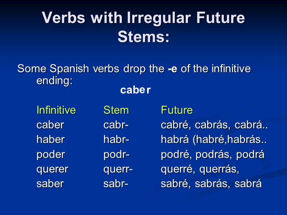 Verbs with Irregular Future Stems: Some Spanish verbs drop the -e of the infinitive ending: InfinitiveStemFuture cabercabr-cabré, cabrás, cabrá..
