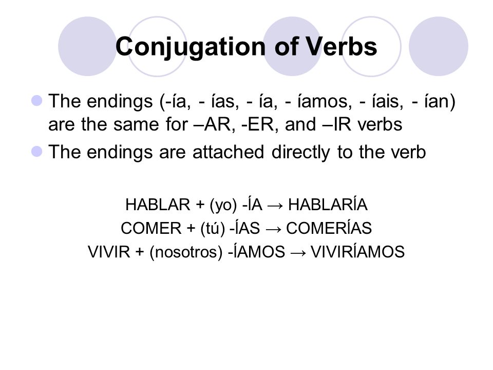Conjugation of Verbs The endings (-ía, - ías, - ía, - íamos, - íais, - ían) are the same for –AR, -ER, and –IR verbs The endings are attached directly to the verb HABLAR + (yo) -ĺA → HABLARĺA COMER + (tú) -ĺAS → COMERĺAS VIVIR + (nosotros) -ĺAMOS → VIVIRĺAMOS