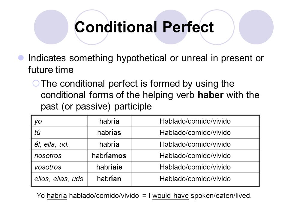 Conditional Perfect Indicates something hypothetical or unreal in present or future time  The conditional perfect is formed by using the conditional forms of the helping verb haber with the past (or passive) participle yohabríaHablado/comido/vivido túhabríasHablado/comido/vivido él, ella, ud.habríaHablado/comido/vivido nosotroshabríamosHablado/comido/vivido vosotroshabríaisHablado/comido/vivido ellos, ellas, udshabríanHablado/comido/vivido Yo habría hablado/comido/vivido = I would have spoken/eaten/lived.