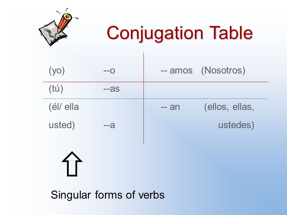 Conjugation Table (yo) --o -- amos (Nosotros) (tú)--as (él/ ella-- an (ellos, ellas, usted)--a ustedes)  Singular forms of verbs