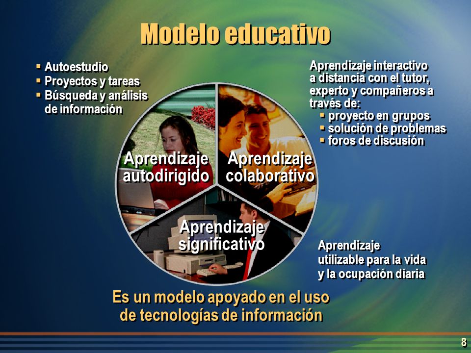 Modelo educativo