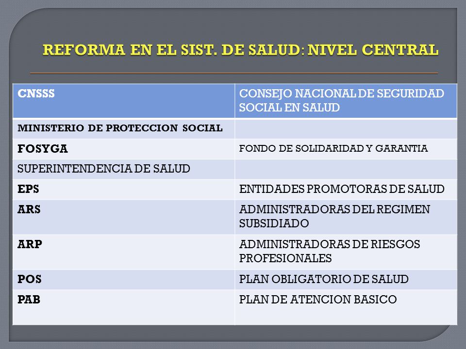 CNSSSCONSEJO NACIONAL DE SEGURIDAD SOCIAL EN SALUD MINISTERIO DE PROTECCION SOCIAL FOSYGA FONDO DE SOLIDARIDAD Y GARANTIA SUPERINTENDENCIA DE SALUD EPSENTIDADES PROMOTORAS DE SALUD ARSADMINISTRADORAS DEL REGIMEN SUBSIDIADO ARPADMINISTRADORAS DE RIESGOS PROFESIONALES POSPLAN OBLIGATORIO DE SALUD PABPLAN DE ATENCION BASICO