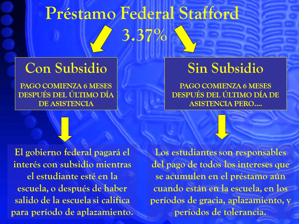 Préstamo Federal Stafford 3.37% Con Subsidio PAGO COMIENZA 6 MESES DESPUÉS DEL ÚLTIMO DÍA DE ASISTENCIA Sin Subsidio PAGO COMIENZA 6 MESES DESPUÉS DEL ÚLTIMO DÍA DE ASISTENCIA PERO….