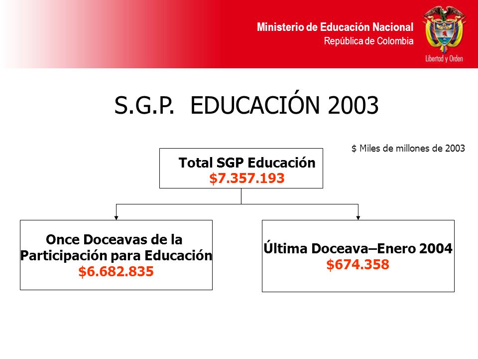 Ministerio de Educación Nacional República de Colombia S.G.P.