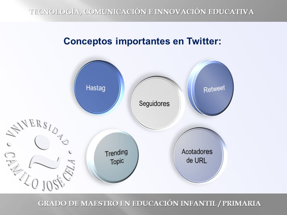 GRADO DE MAESTRO EN EDUCACIÓN INFANTIL / PRIMARIA TECNOLOGÍA, COMUNICACIÓN E INNOVACIÓN EDUCATIVA Conceptos importantes en Twitter: