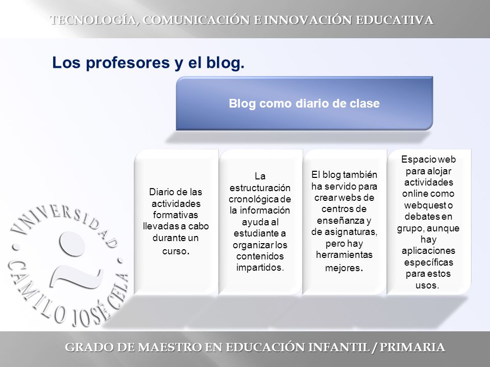 GRADO DE MAESTRO EN EDUCACIÓN INFANTIL / PRIMARIA TECNOLOGÍA, COMUNICACIÓN E INNOVACIÓN EDUCATIVA Los profesores y el blog.