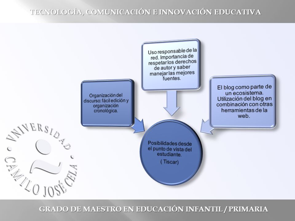 GRADO DE MAESTRO EN EDUCACIÓN INFANTIL / PRIMARIA TECNOLOGÍA, COMUNICACIÓN E INNOVACIÓN EDUCATIVA