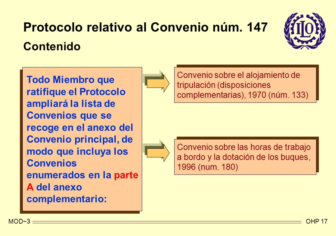 MOD~3OHP 17 Contenido Protocolo relativo al Convenio núm.