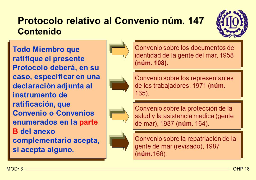MOD~3OHP 18 Contenido Protocolo relativo al Convenio núm.
