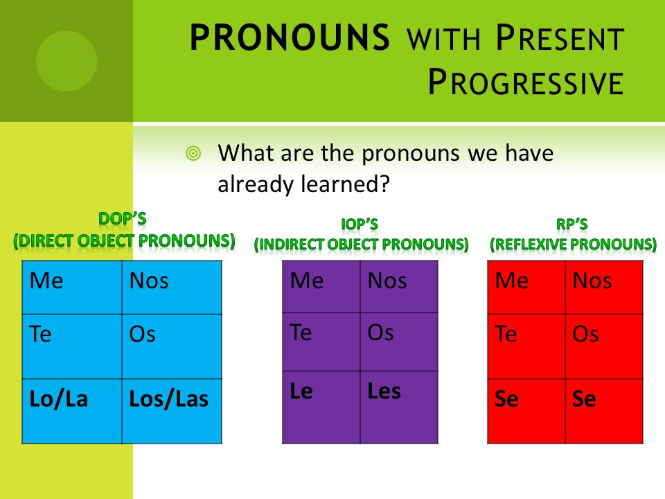 PRONOUNS WITH P RESENT P ROGRESSIVE  What are the pronouns we have already learned.