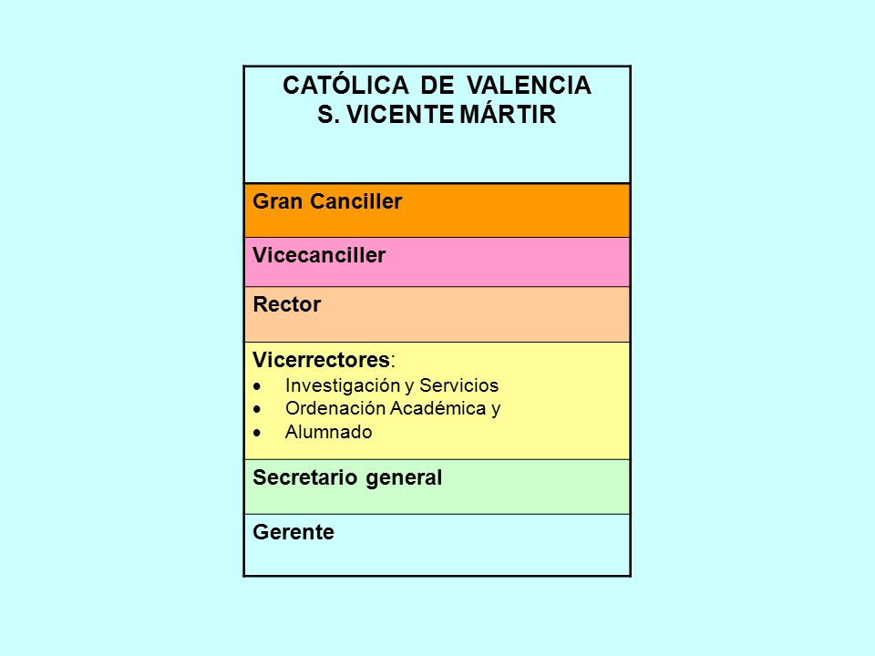 CATÓLICA DE VALENCIA S.