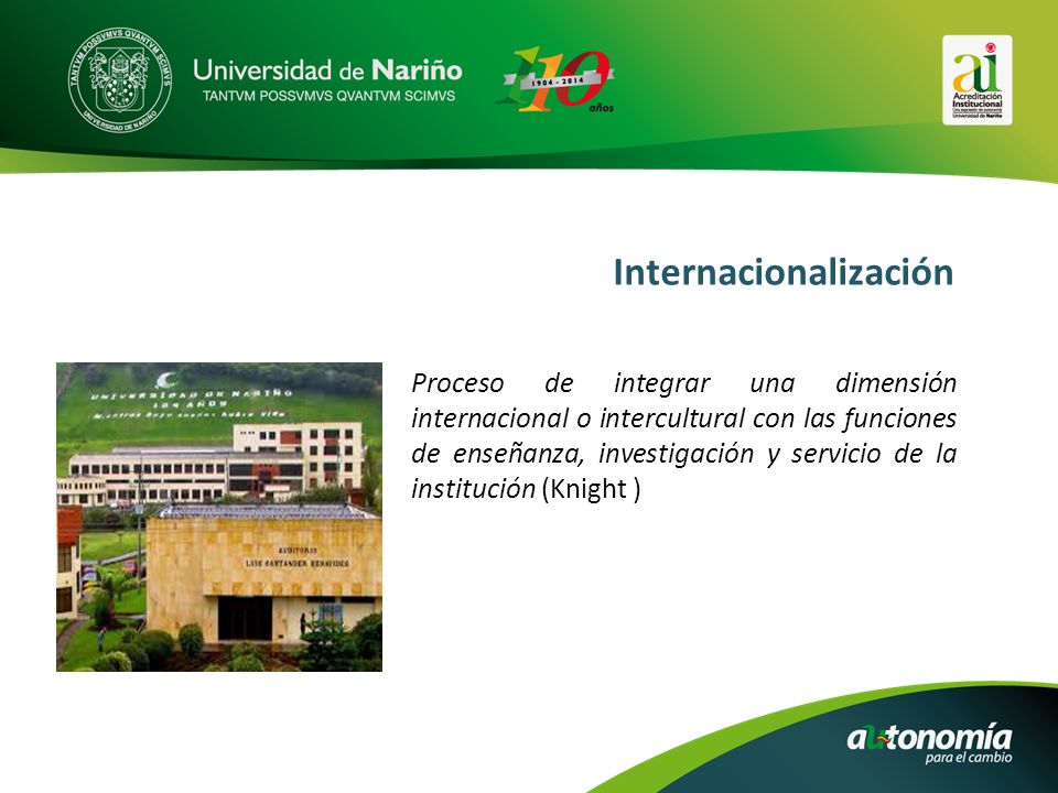 Proceso de integrar una dimensión internacional o intercultural con las funciones de enseñanza, investigación y servicio de la institución (Knight ) Internacionalización