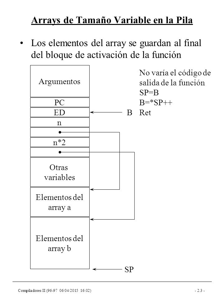 Compiladores II ( /04/ :03) Arrays de Tamaño Variable en la Pila Los elementos del array se guardan al final del bloque de activación de la función n n*2 Otras variables Elementos del array a Elementos del array b ED PC Argumentos B SP No varía el código de salida de la función SP=B B=*SP++ Ret