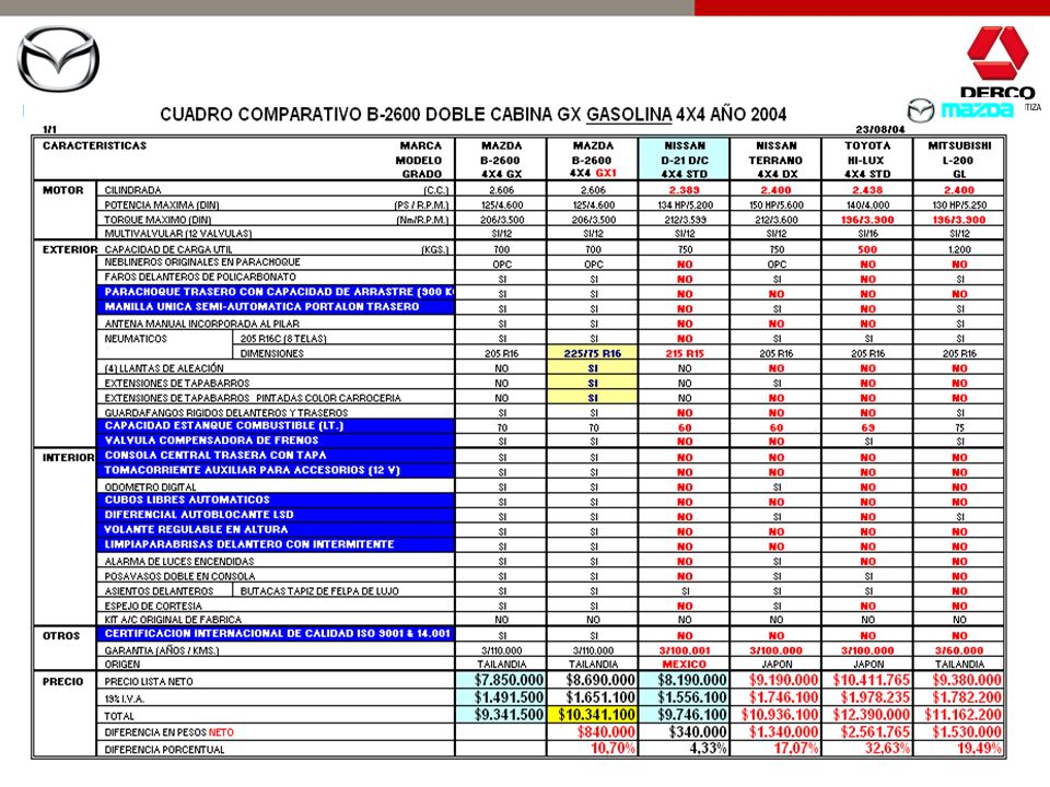 CUADROS COMPARATIVOS B X4. - Ppt Video Online Descargar