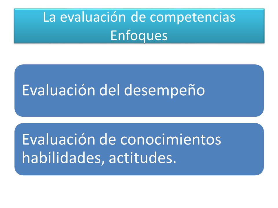 La evaluación de competencias Enfoques Evaluación del desempeño Evaluación de conocimientos habilidades, actitudes.
