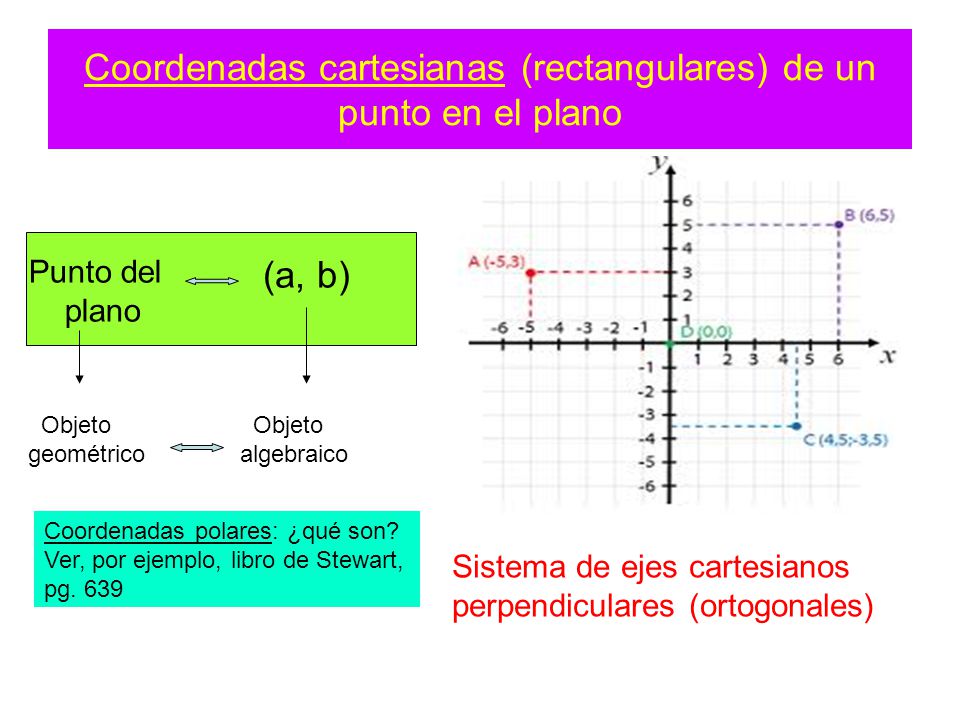 Coordenadas cartesianas (rectangulares) de un punto en el plano Punto del plano (a, b) Sistema de ejes cartesianos perpendiculares (ortogonales) Objeto geométrico Objeto algebraico Coordenadas polares: ¿qué son.