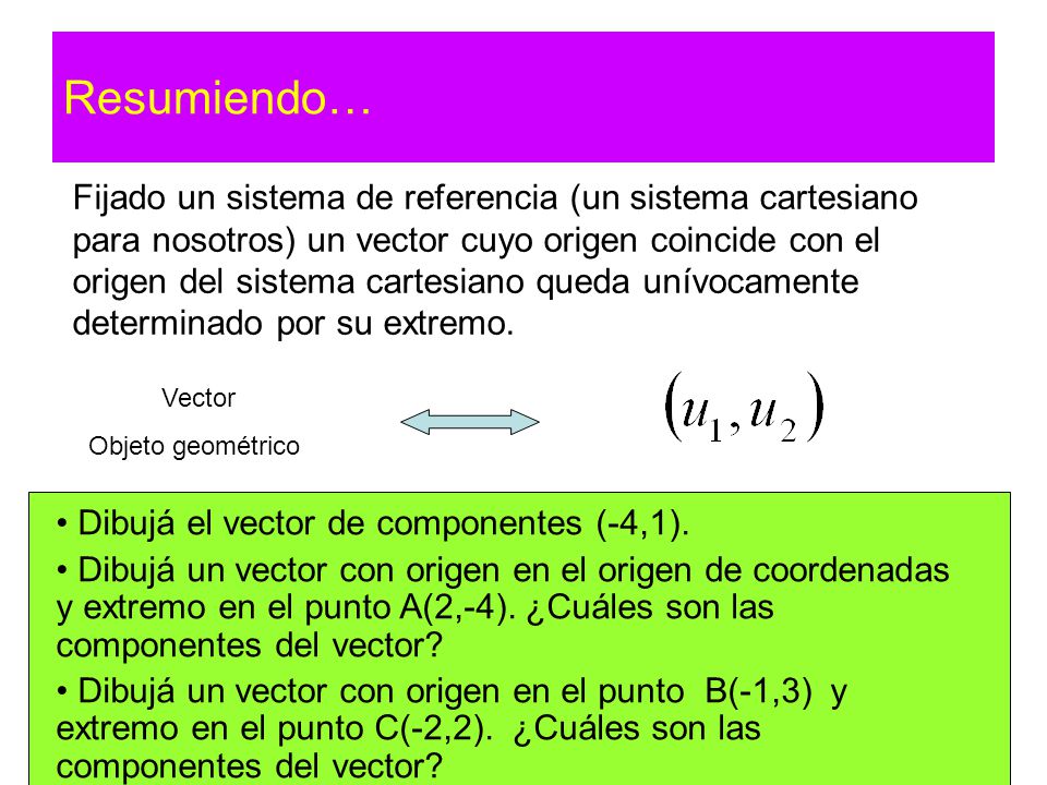 Resumiendo… Dibujá el vector de componentes (-4,1).