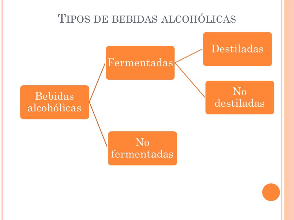 T IPOS DE BEBIDAS ALCOHÓLICAS Bebidas alcohólicas FermentadasDestiladas No destiladas No fermentadas