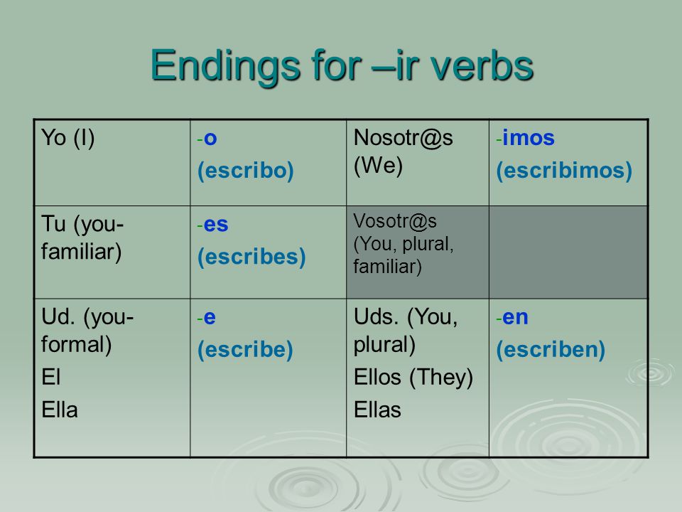 Endings for –ir verbs Yo (I) - o (escribo) (We) - imos (escribimos) Tu (you- familiar) - es (escribes) (You, plural, familiar) Ud.