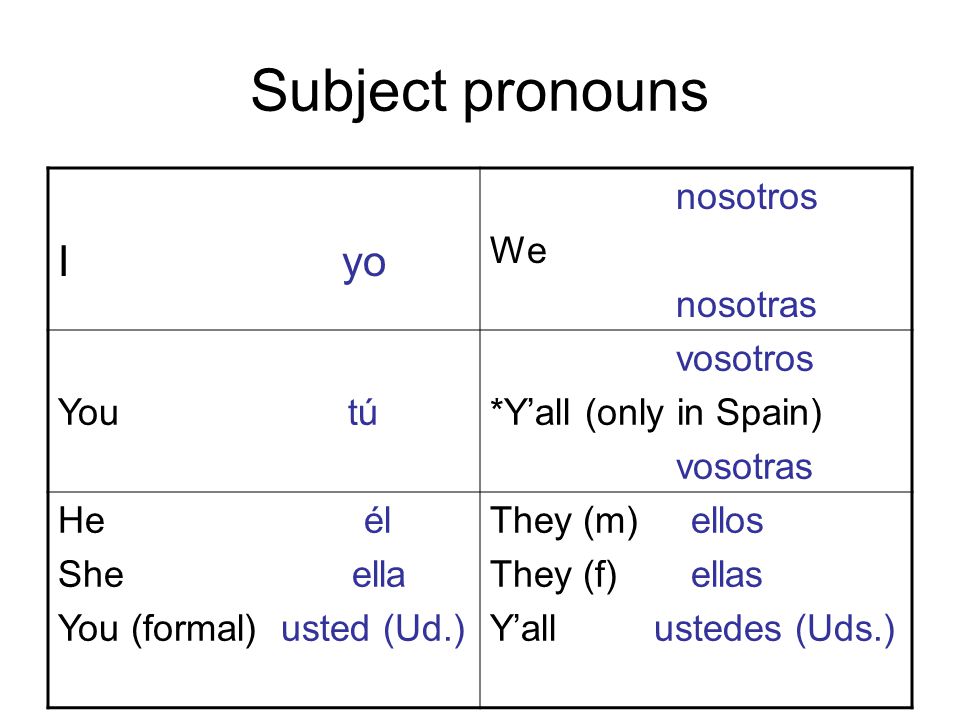 Subject pronouns I yo nosotros We nosotras You tú vosotros *Y’all (only in Spain) vosotras He él She ella You (formal) usted (Ud.) They (m) ellos They (f) ellas Y’all ustedes (Uds.)